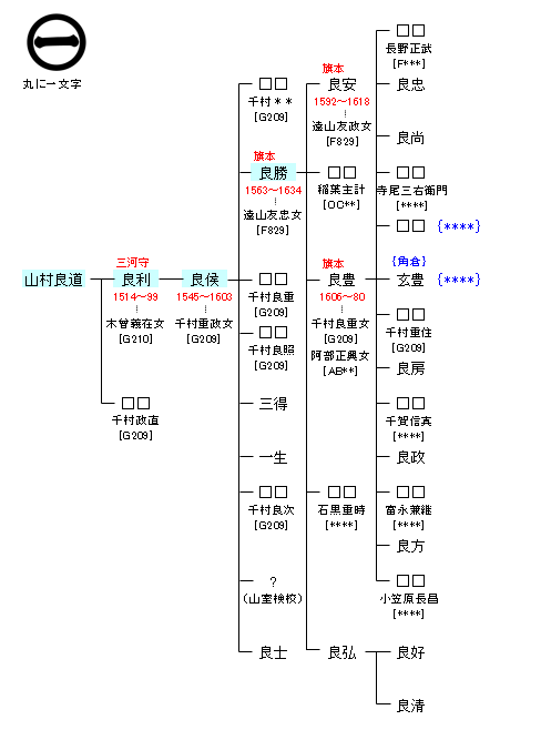 OE21 山村良道