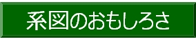 系図コネクション