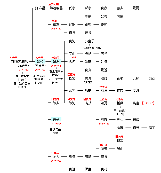 F006 藤原乙麻呂