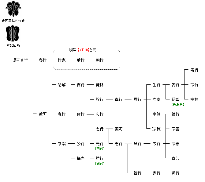 日豊リアスライン