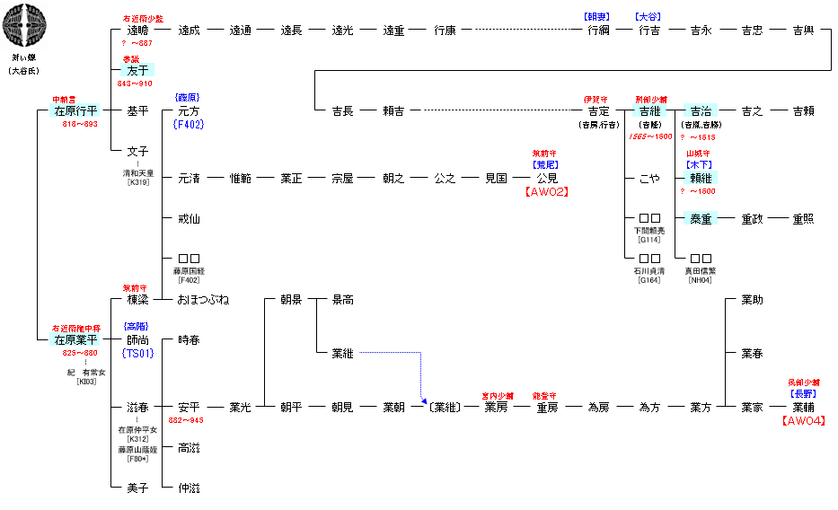 Aw01 在原行平 業平