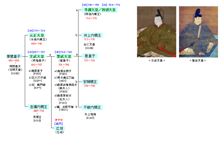 K308 草壁皇子