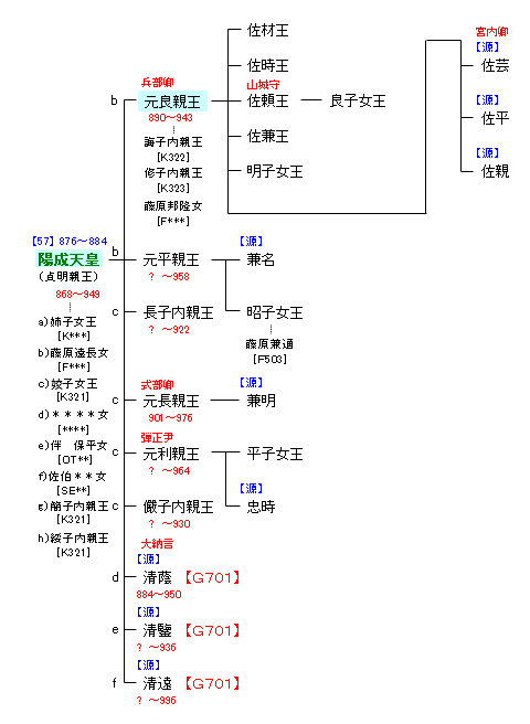 歴代天皇の系図, 歴代天皇一覧 写真 – WLNM