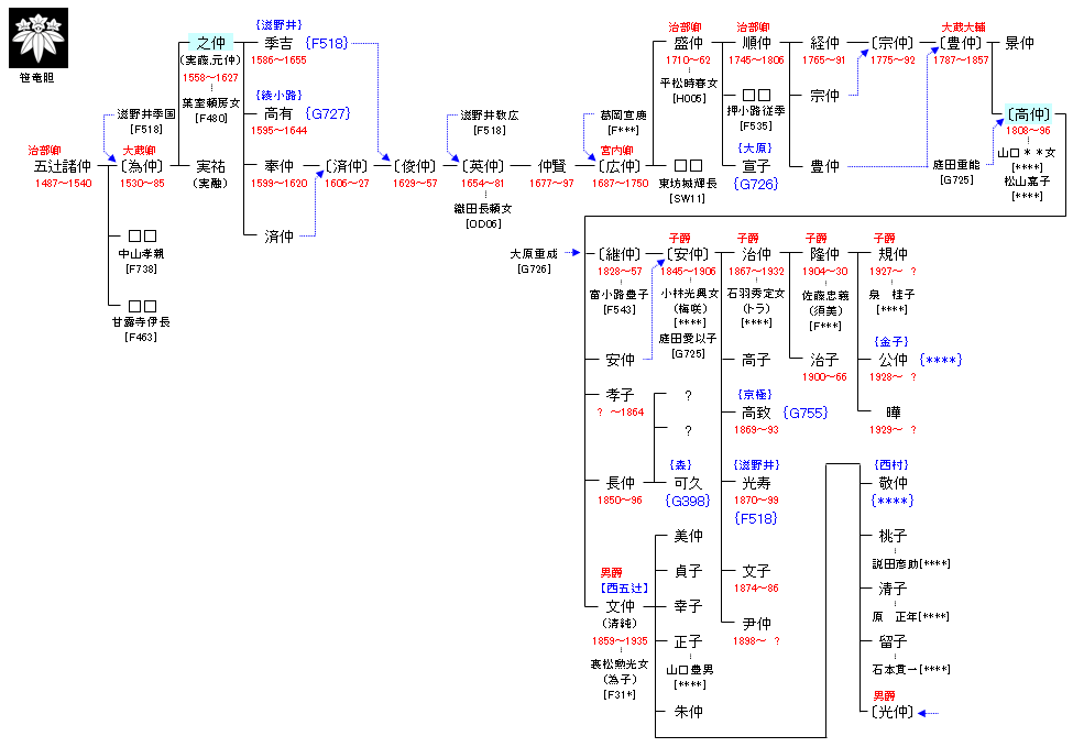 G734 五辻諸仲