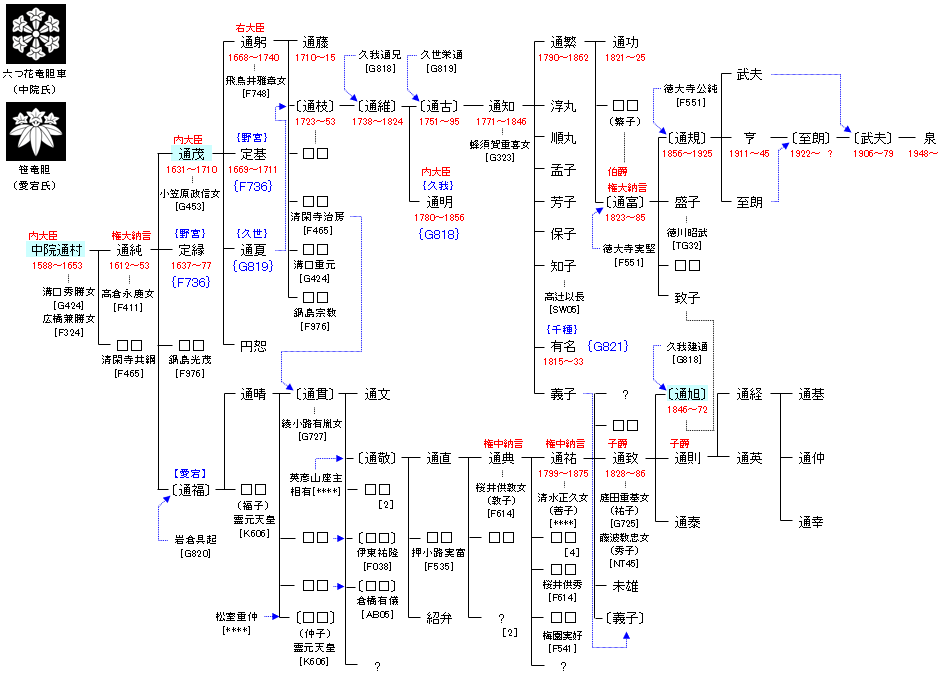 G827 中院通村
