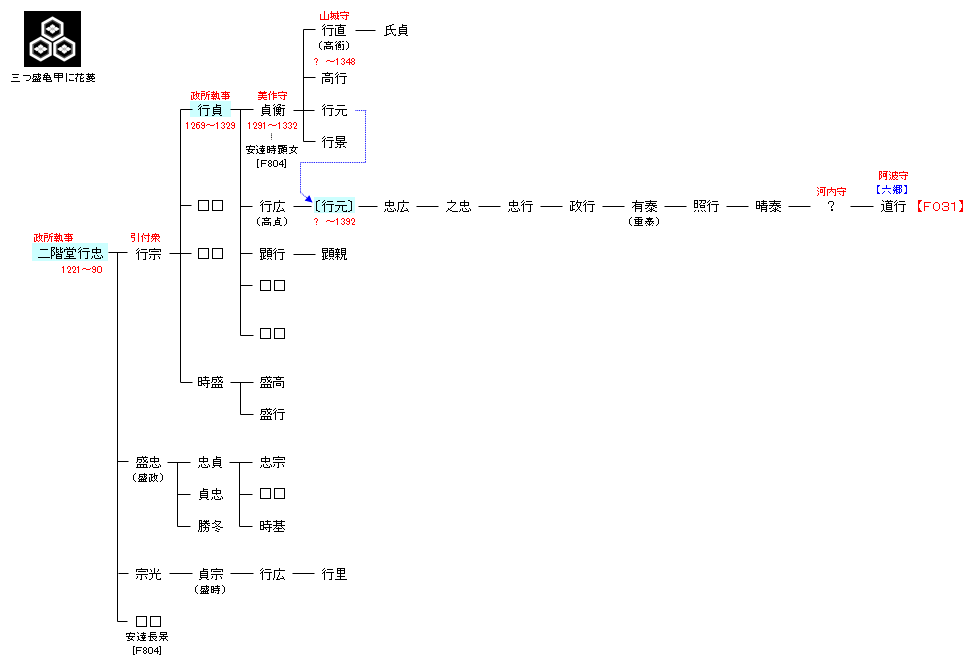 F030 二階堂行忠
