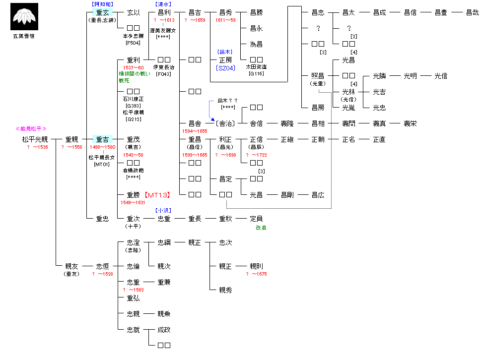 MT12 松平光親