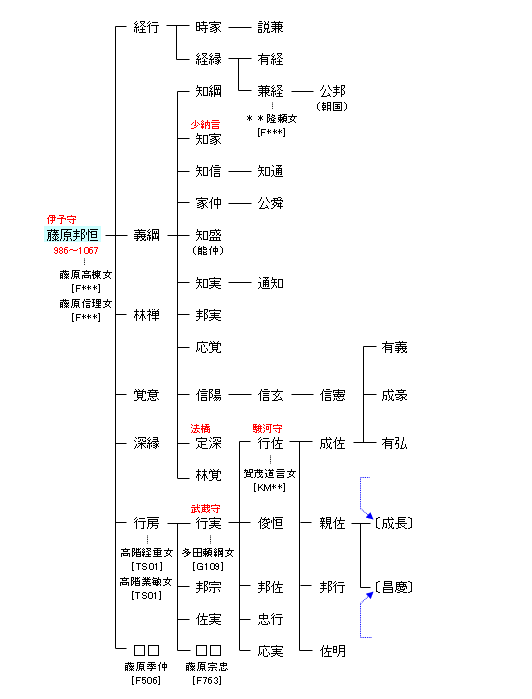 F404 藤原邦恒