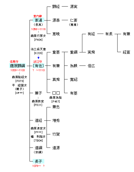 F634 藤原顕綱