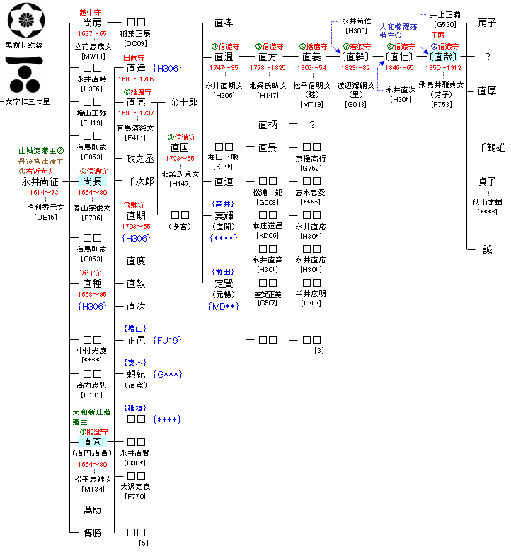 H304 永井尚征