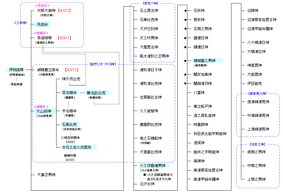 A002 伊弉諾尊