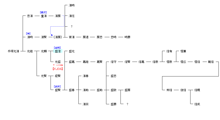Kj03 手塚光清