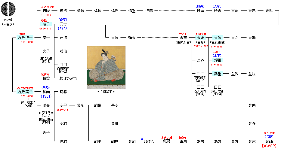 Aw01 在原行平 業平 Aw01 在原行平 業平