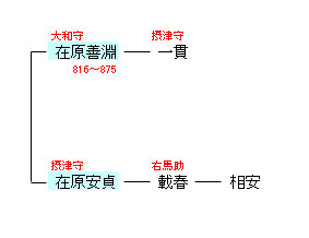 AW05 在原善淵／安貞