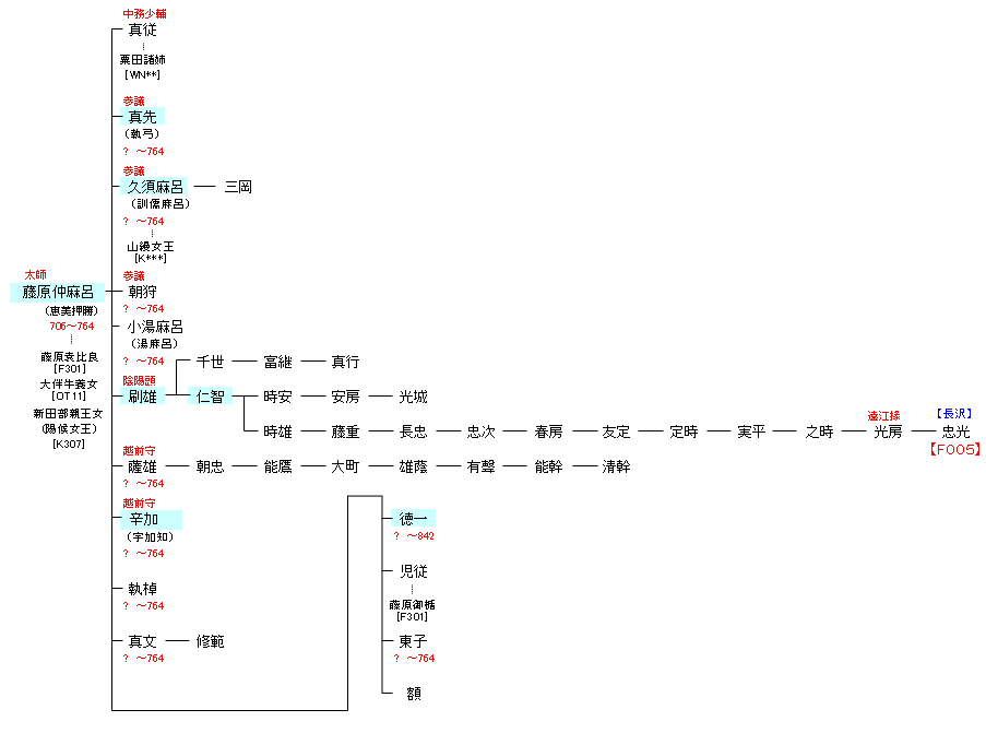 F004 藤原仲麻呂 F004 藤原仲麻呂