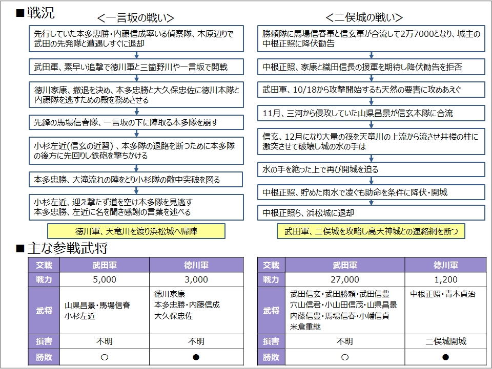 三方原の戦い